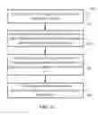 Fig. 16 - Cavity-enhanced fourier transform spectroscopy for chiral analysis