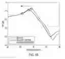 Fig. 07 - RESONANCE FREQUENCY SHIFT SENSORS