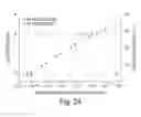 Fig. 22 - Ultra-sensitive detection of molecules or particles using beads or other capture objects