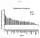 Fig. 09 - Universal kinase substrates and methods of use thereof