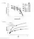 Fig. 13 - Assessing and treating cancer