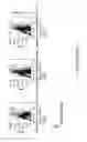 Fig. 16 - FARBER DISEASE MARKERS AND USES THEREOF