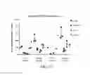 Fig. 33 - FARBER DISEASE MARKERS AND USES THEREOF