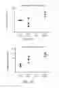 Fig. 64 - FARBER DISEASE MARKERS AND USES THEREOF