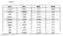 Fig. 03 - METHOD FOR DIAGNOSING TRAUMATIC BRAIN INJURY