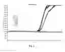 Fig. 07 - Alpha-synuclein detection assay and method for diagnosing alpha-synucleinopathies