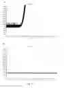 Fig. 09 - Alpha-synuclein detection assay and method for diagnosing alpha-synucleinopathies