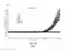 Fig. 15 - Alpha-synuclein detection assay and method for diagnosing alpha-synucleinopathies