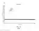 Fig. 17 - Alpha-synuclein detection assay and method for diagnosing alpha-synucleinopathies