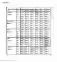 Fig. 06 - Identification of anticoagulants in a sample