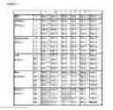 Fig. 07 - Identification of anticoagulants in a sample