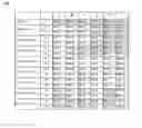 Fig. 09 - Identification of anticoagulants in a sample