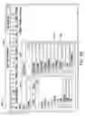 Fig. 50 - Building energy management system with virtual audit metrics