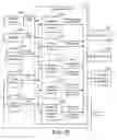 Fig. 53 - Building energy management system with virtual audit metrics