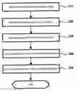 Fig. 01 - Method and system for calculating low voltage expression level of a secondary battery