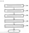Fig. 02 - Method and system for calculating low voltage expression level of a secondary battery