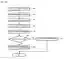 Fig. 03 - Method and system for calculating low voltage expression level of a secondary battery