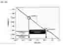 Fig. 05 - Method and system for calculating low voltage expression level of a secondary battery