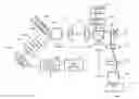 Fig. 01 - Microscopy devices, methods and systems