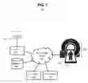 Fig. 02 - APPARATUS AND METHODS FOR  CREATION OF A PATIENT-SPECIFIC ANATOMICAL MODEL