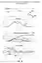Fig. 12 - Aerial vehicles and control therefor