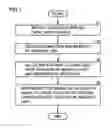 Fig. 06 - Image capturing system for shape measurement of structure, on-board controller