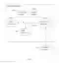 Fig. 09 - Narrative arc story engine