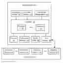 Fig. 01 - Optimization of memory systems based on performance goals