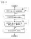 Fig. 04 - Control device and data writing method thereof