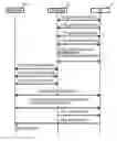 Fig. 01 - Terminal device, access point, communication device, and computer programs therefor