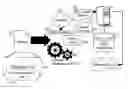 Fig. 01 - Software globalization management