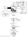 Fig. 02 - Software globalization management