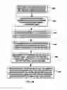 Fig. 08 - Performing an operation absent host intervention