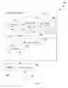 Fig. 02 - Virtual machine management