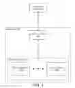 Fig. 02 - Orchestrator and console agnostic method to deploy infrastructure through self-describing deployment templates