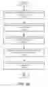 Fig. 09 - Orchestrator and console agnostic method to deploy infrastructure through self-describing deployment templates