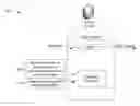 Fig. 01 - Automated issue detection and resolution framework for enterprise resource planning