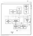 Fig. 01 - DIRECT INTERRUPT ROUTING FOR DISPLAY PROCESSING