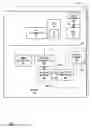 Fig. 02 - DIRECT INTERRUPT ROUTING FOR DISPLAY PROCESSING