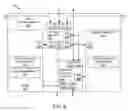 Fig. 07 - System-on-chip interface architecture