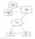 Fig. 01 - Asynchronous search for big objects