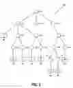 Fig. 06 - Optimized orchestration of complex application-migration projects based on data sensitivity