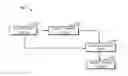 Fig. 01 - Data processing method and electronic device