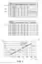 Fig. 04 - Joining two data tables on a join attribute