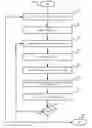 Fig. 01 - Systems and methods of providing graphical relationships of disparate data object formats