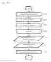 Fig. 01 - Efficiently initializing distributed clustering on large data sets