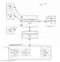 Fig. 01 - Resource management systems and methods