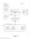 Fig. 02 - Resource management systems and methods