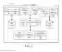 Fig. 03 - Resource management systems and methods