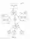 Fig. 07 - Resource management systems and methods